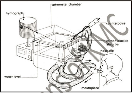 KMC PHYSIOLOGY OSPE 2